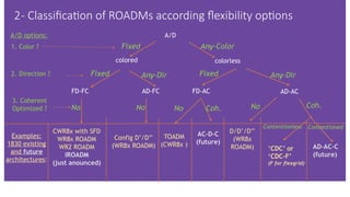A/D
Fixed Any-Color
colored colorless
1. Color ?
2. Direction ? Fixed Any-Dir Fixed Any-Dir
FD-FC AD-FC FD-AC AD-AC
A/D options:
3. Coherent
Optimized ? No No No No
Coh. Coh.
CWR8x with SFD
WR8x ROADM
WR2 ROADM
iROADM
(just anounced)
Config D’/D’’
(WR8x ROADM)
TOADM
(CWR8x )
AC-D-C
(future)
D/D’/D’’
(WR8x
ROADM) ‘CDC’ or
‘CDC-F’
(F for flexgrid)
Examples:
1830 existing
and future
architectures:
Contentionless Contentioned
AD-AC-C
(future)
2- Classification of ROADMs according flexibility options
 