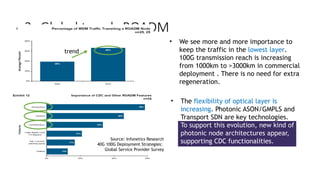 3- Global trends ROADM
Source: Infonetics Research
40G 100G Deployment Strategies:
Global Service Provider Survey
• We see more and more importance to
keep the traffic in the lowest layer.
100G transmission reach is increasing
from 1000km to >3000km in commercial
deployment . There is no need for extra
regeneration.
• The flexibility of optical layer is
increasing. Photonic ASON/GMPLS and
Transport SDN are key technologies.
To support this evolution, new kind of
photonic node architectures appear,
supporting CDC functionalities.
trend
 