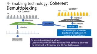 WDM DEMUX
OOK RX
(On/Off Keying)
COHERENT RX
10G
100G
The wavelength is selected
directly in the coherent RX
by tuning its local laser
Coherent demultiplexing allows:
• Cost optimization: no need for fixed color demux  colorless
• No constraint of frequency grid  Flex Grid capable
NON COHERENT
COHERENT
POWER SPLIT
N lambdas
1 lambda
N lambdas
N lambdas
l selection
l selection
4- Enabling technology: Coherent
Demultiplexing
(OT)
 