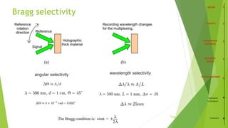 13
Bragg selectivity
Applications
&Simulation
Conclusion
wavelength selectivityangular selectivity
/35
 