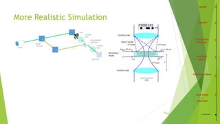 28
More Realistic Simulation
/35 Conclusion
 