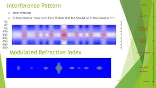 31
Interference Pattern
Modulated Refractive Index
 Mesh Problem
 0.2micrometer 1hour with Core i5 Ram 4GB But Should be 0.1micrometer !!!!
/35 Conclusion
 