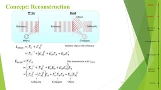 Concept: Reconstruction
6
/35
Conventional
Holograms
RecordingMedium
VolumeHologram
Applications
&Simulation
Conclusion
 