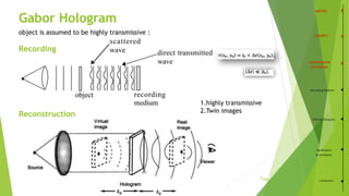 Gabor Hologram
Recording
Reconstruction
object is assumed to be highly transmissive :
RecordingMedium
VolumeHologram
Applications
&Simulation
Conclusion
1.highly transmissive
2.Twin images
/35
7
 