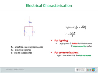 Electrical Characterisation
• For lighting
– Large panel  better for illumination
 larger capacitor value
• For communications
Larger capacitor value  slow response
Rp - electrode contact resistance
Rd - diode resistance
C - diode capacitance
March 2014 - OQCG Seminars
 