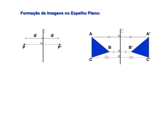 Formação de Imagens no Espelho Plano: d d P P’ A A’ B B’ C C’ 
