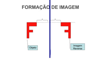 FORMAÇÃO DE IMAGEM Objeto Imagem Reversa 