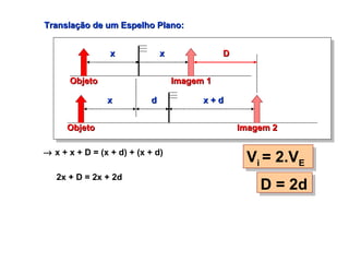 Translação de um Espelho Plano:    x + x + D = (x + d) + (x + d)   2x + D = 2x + 2d D = 2d V i  = 2.V E Objeto x Imagem 1 x Objeto x d x + d Imagem 2 D 