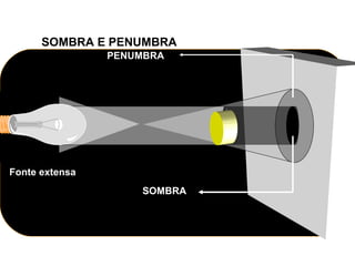 SOMBRA E PENUMBRA Fonte extensa SOMBRA PENUMBRA 