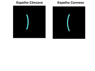 Espelho Côncavo Espelho Convexo 