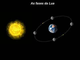 As fases da Lua 