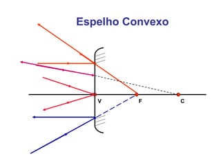 Espelho Convexo V F C 