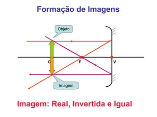Formação de Imagens Objeto Imagem Imagem: Real, Invertida e Igual C F V 