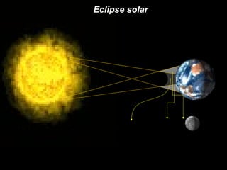 Eclipse solar 