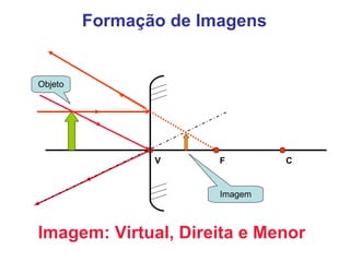 Formação de Imagens Imagem: Virtual, Direita e Menor Objeto Imagem V F C 