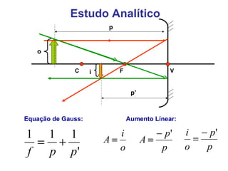 Estudo Analítico p’ Equação de Gauss: Aumento Linear: C F V o i p 