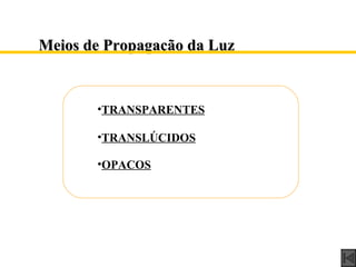TRANSPARENTES TRANSLÚCIDOS OPACOS Meios de Propagação da Luz 