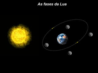 As fases da Lua 