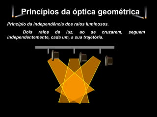 Princípio da independência dos raios luminosos. Dois raios de luz, ao se cruzarem, seguem independentemente, cada um, a sua trajetória. Princípios da óptica geométrica 