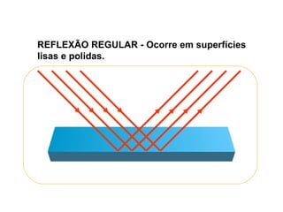 REFLEXÃO REGULAR - Ocorre em superfícies lisas e polidas. 