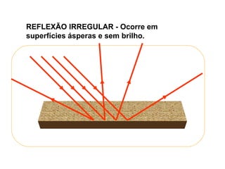 REFLEXÃO IRREGULAR - Ocorre em superfícies ásperas e sem brilho. 