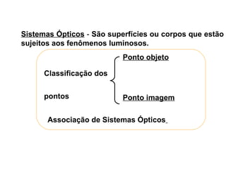 Sistemas Ópticos  -  São superfícies ou corpos que estão sujeitos aos fenômenos luminosos. Classificação dos  pontos  Ponto objeto Ponto imagem Associação de Sistemas Ópticos   