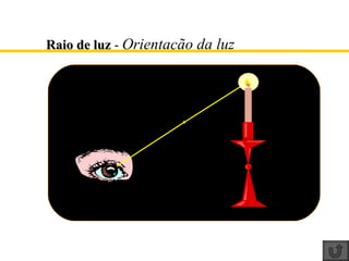 Raio de luz  -  Orientação da luz 