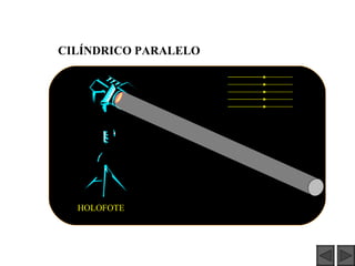 CILÍNDRICO   PARALELO HOLOFOTE 