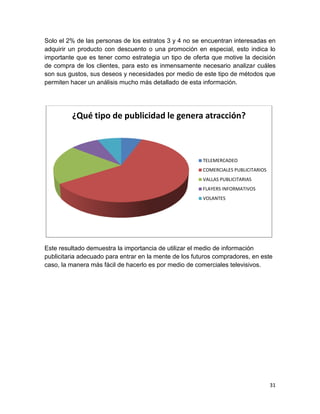 Solo el 2% de las personas de los estratos 3 y 4 no se encuentran interesadas en
adquirir un producto con descuento o una promoción en especial, esto indica lo
importante que es tener como estrategia un tipo de oferta que motive la decisión
de compra de los clientes, para esto es inmensamente necesario analizar cuáles
son sus gustos, sus deseos y necesidades por medio de este tipo de métodos que
permiten hacer un análisis mucho más detallado de esta información.

¿Qué tipo de publicidad le genera atracción?

TELEMERCADEO
COMERCIALES PUBLICITARIOS
VALLAS PUBLICITARIAS
FLAYERS INFORMATIVOS
VOLANTES

Este resultado demuestra la importancia de utilizar el medio de información
publicitaria adecuado para entrar en la mente de los futuros compradores, en este
caso, la manera más fácil de hacerlo es por medio de comerciales televisivos.

31

 