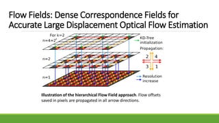Flow Fields: Dense Correspondence Fields for
Accurate Large Displacement Optical Flow Estimation
Illustration of the hierarchical Flow Field approach. Flow offsets
saved in pixels are propagated in all arrow directions.
 