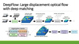 DeepFlow: Large displacement optical flow
with deep matching
 