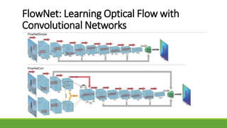 FlowNet: Learning Optical Flow with
Convolutional Networks
 