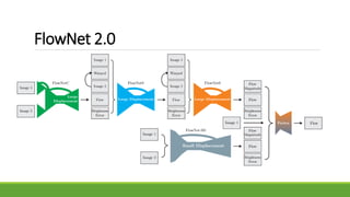 FlowNet 2.0
 