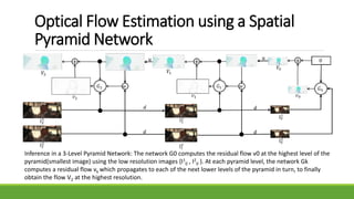 Optical Flow Estimation using a Spatial
Pyramid Network
Inference in a 3-Level Pyramid Network: The network G0 computes the residual flow v0 at the highest level of the
pyramid(smallest image) using the low resolution images {I1
0 , I2
0 }. At each pyramid level, the network Gk
computes a residual flow vk which propagates to each of the next lower levels of the pyramid in turn, to finally
obtain the flow V2 at the highest resolution.
 