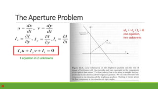 0 tyx IvIuI
1 equation in 2 unknowns


dt
dx
u
dt
dy
v 




y
I
Ix 



y
I
I y
t
I
It



The Aperture Problem
0
 