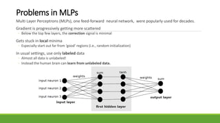 Problems in MLPs
Multi Layer Perceptrons (MLPs), one feed-forward neural network, were popularly used for decades.
Gradient is progressively getting more scattered
◦ Below the top few layers, the correction signal is minimal
Gets stuck in local minima
◦ Especially start out far from ‘good’ regions (i.e., random initialization)
In usual settings, use only labeled data
◦ Almost all data is unlabeled!
◦ Instead the human brain can learn from unlabeled data.
 