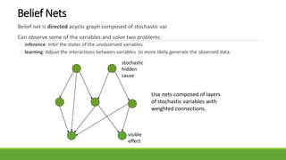 Belief Nets
Belief net is directed acyclic graph composed of stochastic var.
Can observe some of the variables and solve two problems:
◦ inference: Infer the states of the unobserved variables.
◦ learning: Adjust the interactions between variables to more likely generate the observed data.
stochastic
hidden
cause
visible
effect
Use nets composed of layers
of stochastic variables with
weighted connections.
 