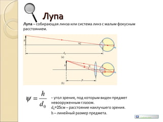 ЛупаЛупа
Лупа – собирающая линза или система линз с малым фокусным
расстоянием.
0d
h
=ψ - угол зрения, под которым виден предмет
невооруженным глазом.
d0=25см – расстояние наилучшего зрения.
h – линейный размер предмета.
Uchim.net
 