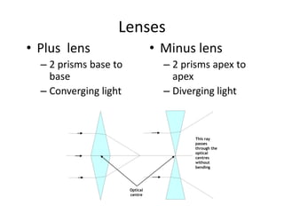 Optic, lens and iol