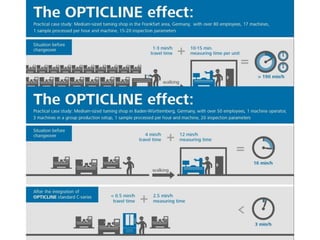 Opticline effect