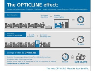 Opticline effect