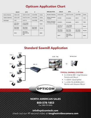 info@opticomtech.com
check out our 49 second video at toughestvideocamera.com
Standard Sawmill Application
Opticom Application Chart
TYPICAL SAWMILL SYSTEM:
	 •	 4 x CC02 & VM-1 High Vibration
		 Camera with Mount
	 •	 1 x QS4-8 Quad Splitter
	 •	 1 x LCDI-19m & MVM-LCD-1
		 Monitor with Vibration Mount
Inside on Machinery CC02 w/ VM-1 CCO2-TVI w/ VM-1 CCO4-IP2MV Camera
Outside on Machinery CC02 w/ VM-1 CCO2-TVI w/ VM-1 CCO4-IP2MV Camera
Silos/Gauges CC02 CCO2-TVI CCO4-IP2MV Camera
LCDI-19m w/
MVM-LCD-1
LCDI-215HDM
w/ MVM-LCD-1
Monitor
Silver Series
DVRs (SVD)
Silver Series
DVRs (SVD)
Silver Series
NVRs (SVN)
Recorder
QS4-8
Silver Series
DVRs (SVD) No
HDD
Splitter
ANALOG HDTVI IP
Mounted on Machinery CCO2 w/ VM-1 CCO2-TVI w/ VM-1 CCO4-IP2MV Camera
Wireless Transmission
of Cameras
AR-40001 Not Available MACH V TX/RX
Wireless Transmission
of Cameras w/ Heater
AR-40001H Not Available MACH V TX/RX
LCDI-19m w/
MVM-LCD-1
LCDI-215HDM
w/ MVM-LCD-1
Monitor
Silver Series
DVRs (SVD)
Silver Series
DVRs (SVD)
Silver Series
NVRs (SVN)
Recorder
QS4-8
Silver Series
DVRs (SVD) No
HDD
Splitter
ANALOGWIRELESS OPTION HDTVI IP
NORTH AMERICAN SALES
800-578-1853
Fax: 888-370-5656
 