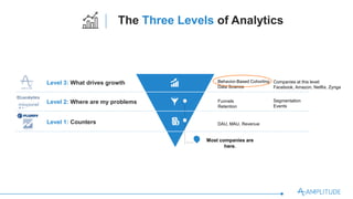 Level 3: What drives growth
Level 2: Where are my problems
Level 1: Counters
Behavior-Based Cohorting
Data Science
Companies at this level:
Facebook, Amazon, Netﬂix, Zynga
Funnels
Retention
Segmentation
Events
DAU, MAU, Revenue
Most companies are here.
The Three Levels of Analytics
 