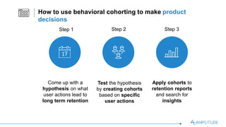 How to use behavioral cohorting to make product decisions
Come up with a
hypothesis on what
user actions lead to
long term retention
Apply cohorts to
retention reports
and search for
insights
Test the hypothesis
by creating cohorts
based on speciﬁc
user actions
Step 1 Step 3Step 2
 