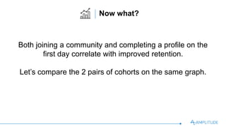 Both joining a community and completing a proﬁle on the
ﬁrst day correlate with improved retention.
Let’s compare the 2 pairs of cohorts on the same graph.
Now what?
 