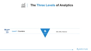 Level 3: What drives growth
Level 2: Where are my problems
Level 1: Counters
Behavior-Based Cohorting
Data Science
Companies at this level:
Facebook, Amazon, Netﬂix, Zynga
Funnels
Retention
Segmentation
Events
DAU, MAU, Revenue
The Three Levels of Analytics
 