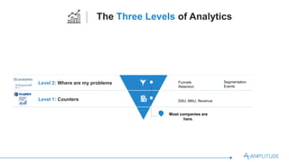 Level 3: What drives growth
Level 2: Where are my problems
Level 1: Counters
Behavior-Based Cohorting
Data Science
Companies at this level:
Facebook, Amazon, Netﬂix, Zynga
Funnels
Retention
Segmentation
Events
DAU, MAU, Revenue
Most companies are here.
The Three Levels of Analytics
 