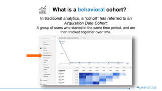 What is a behavioral cohort?
In traditional analytics, a “cohort” has referred to an
Acquisition Date Cohort:
A group of u...