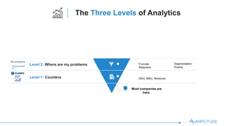 Level 3: What drives growth
Level 2: Where are my problems
Level 1: Counters
Behavior-Based Cohorting
Data Science
Compani...