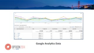 Google	
  Analy=cs	
  Data	
  
 